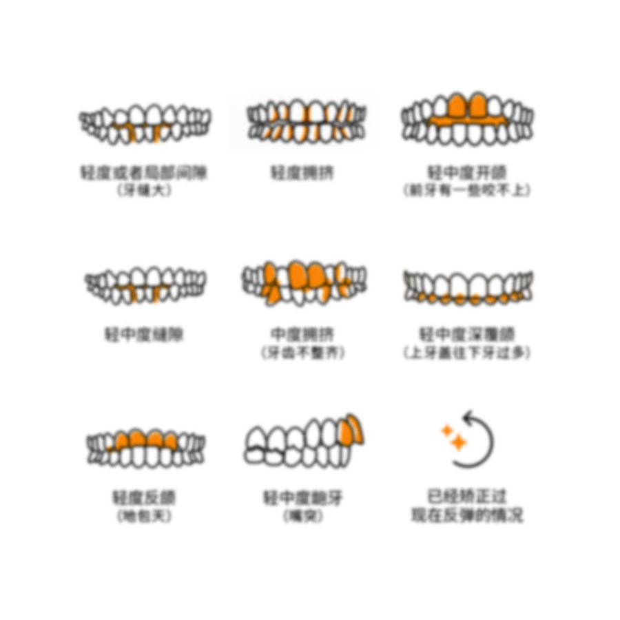 EasySmile牙齿隐形矫正·优雅联合（天河店） 