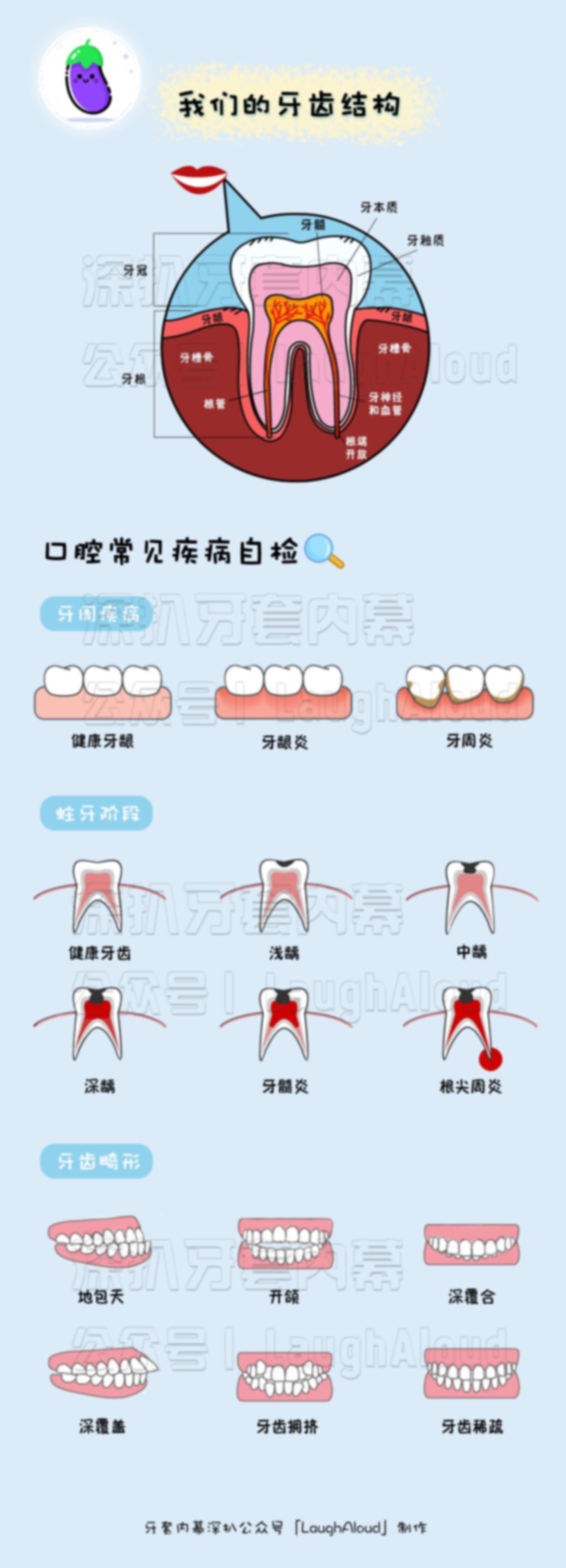 拔牙应该挂口腔什么科室